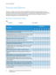 Page 12Services and Options
WorkCentre™ 5735/5740/5745/5755/5765/5775/5790
Getting Started 12
Services and Options
There are a number of services and options available for use with your device. Many services are 
provided as standard and simply require enabling or configuring with additional third party hardware. 
Optional functions and kits are also available and can be purchased and installed. The options 
available are dependent on your WorkCentre model.
WorkCentre Copier/Printer Models
Key:
Description...