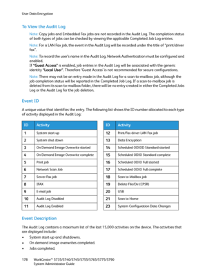 Page 178User Data Encryption
WorkCentre™ 5735/5740/5745/5755/5765/5775/5790
System Administrator Guide 178
To  V i e w  t h e  A u d i t  L o g
Note:Copy jobs and Embedded Fax jobs are not recorded in the Audit Log. The completion status 
of both types of jobs can be checked by viewing the applicable Completed Job Log entries.
Note:For a LAN Fax job, the event in the Audit Log will be recorded under the title of “print/driver 
fa x ” .
Note:To record the user’s name in the Audit Log, Network Authentication must...