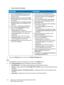 Page 214WorkCentre™ 5735/5740/5745/5755/5765/5775/5790
System Administrator Guide 214
•Enter a Server Fax Number.
3. Click on the [Save] button to return to the Default Template page.
Edit
1. In the File area, select a file destination, and click on the [Edit] button.
2. In the Filing Destination area the following information displays:
•File Destination - this displays the descriptive name for the file repository.
•Protocol - displays the protocol (FTP, SMB, HTTP, HTTPS) used to communicate with the file...