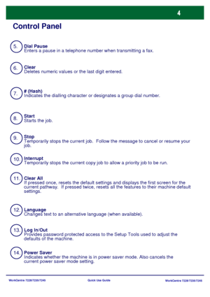 Page 101WorkCentre 7228/7235/7245
WorkCentre 7228/7235/7245 Quick Use Guide
Control Panel
5.
6.
10.
13. 12. 11. 9. 8. 7.Dial Pause
Enters a pause in a telephone number when transmitting a fax.
Language
Changes text to an alternative language (when available). # (Hash)
Indicates the dialling character or designates a group dial number.
Interrupt
Temporarily stops the current copy job to allow a priority job to be run. Clear
Deletes numeric values or the last digit entered.
Log In/Out
Provides password protected...