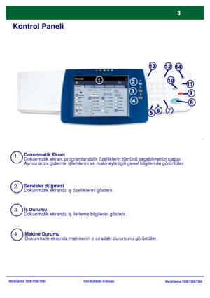 Page 4
WorkCentre 7228/7235/7245WorkCentre 7228/7235/7245
Hızlı Kullanım Kılavuzu
Kontrol Paneli
1.
2.
3.Dokunmatik Ekran
Dokunmatik ekran, programlanabilir 
özelliklerin tümünü seçebilmenizi sağlar. 
Ayrıca arıza giderme i şlemlerini ve makineyle ilgili genel bilgileri de görüntüler.
Servisler dü ğmesi
Dokunmatik ekranda i ş özelliklerini gösterir.
İş  Durumu
Dokunmatik ekranda i ş ilerleme bilgilerini gösterir.
4.Makine Durumu
Dokunmatik ekranda makinenin  o sıradaki durumunu görüntüler.
Genel Ayarlar
Kağıt...