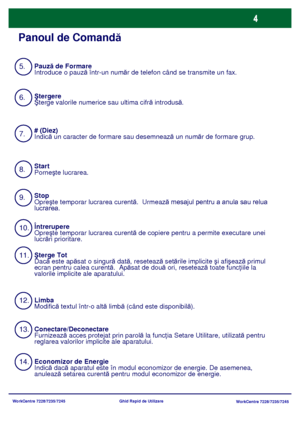 Page 37
WorkCentre 7228/7235/7245WorkCentre 7228/7235/7245
Ghid Rapid de Utilizare
Panoul de Comand
ă
5.
6.
10.
13. 12. 11. 9. 8. 7.Pauză de Formare
Introduce o pauz ă într-un num ăr de telefon când se transmite un fax.
Limba
Modific ă textul într-o alt ă limb ă (când este disponibil ă).
# (Diez)
Indic
ă un caracter de formare sau desemneaz ă un num ăr de formare grup.
ÎntrerupereOpre şte temporar lucrarea curent ă de copiere pentru a permite executare unei 
lucr ări prioritare.
Ş
tergere
Ş terge valorile numer...