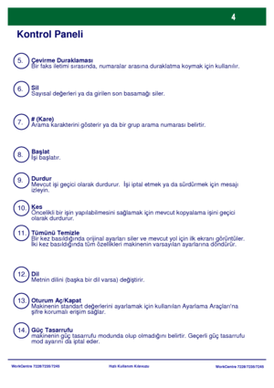 Page 5
WorkCentre 7228/7235/7245WorkCentre 7228/7235/7245
Hızlı Kullanım Kılavuzu
Kontrol Paneli
5.
6.
10.
13. 12. 11. 9. 8. 7.Çevirme Duraklaması
Bir faks iletimi sırasında, numaralar ar
asına duraklatma koymak için kullanılır.
Dil
Metnin dilini (ba şka bir dil varsa) de ğiş
tirir.

# (Kare)
Arama karakterini gösterir ya da  bir grup arama numarası belirtir.
Kes
Öncelikli bir i şin yapılabilmesini sa ğlamak için mevcut kopyalama i şini geçici 
olarak durdurur. Sil
Sayısal de ğerleri ya da girilen son basama...