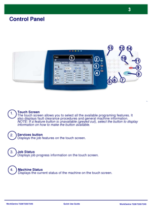 Page 100WorkCentre 7228/7235/7245
WorkCentre 7228/7235/7245 Quick Use Guide
Control Panel
1.
2.
3.Touch Screen
The touch screen allows you to select all the available programing features. It 
also displays fault clearance procedures and general machine information.
NOTE: If a feature button is unavailable (greyed out), select the button to display 
information on how to make the button available.
Services button
Displays the job features on the touch screen.
Job Status
Displays job progress information on the...