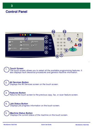 Page 4WorkCentre 7232/7242
WorkCentre 7232/7242 Quick Use Guide
Control Panel
1.
2.
3.Touch Screen
The touch screen allows you to select all the available programming features. It 
also displays fault clearance procedures and general machine information.
All Services Button
Displays the All Services screen on the touch screen.
Features Button
Returns the touch screen to the previous copy, fax, or scan feature screen.
4.Job Status Button
Displays job progress information on the touch screen.
5.Machine Status...