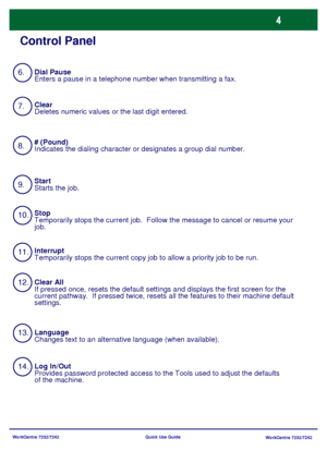 Page 5WorkCentre 7232/7242
WorkCentre 7232/7242 Quick Use Guide
Control Panel
6.
7.
11.
14. 13. 12. 10. 9. 8.Dial Pause
Enters a pause in a telephone number when transmitting a fax.
Language
Changes text to an alternative language (when available). # (Pound)
Indicates the dialing character or designates a group dial number.
Interrupt
Temporarily stops the current copy job to allow a priority job to be run. Clear
Deletes numeric values or the last digit entered.
Log In/Out
Provides password protected access to...