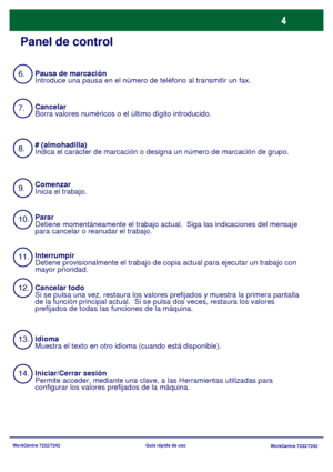 Page 69WorkCentre 7232/7242
WorkCentre 7232/7242 Guía rápida de uso
Panel de control
6.
7.
11.
14. 13. 12. 10. 9. 8.Pausa de marcación
Introduce una pausa en el número de teléfono al transmitir un fax.
Idioma
Muestra el texto en otro idioma (cuando está disponible). # (almohadilla)
Indica el carácter de marcación o designa un número de marcación de grupo.
Interrumpir
Detiene provisionalmente el trabajo de copia actual para ejecutar un trabajo con 
mayor prioridad. Cancelar
Borra valores numéricos o el último...