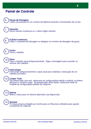 Page 101WorkCentre 7232/7242
WorkCentre 7232/7242 Guia de Utilização Rápida
Painel de Controle
6.
7.
11.
14. 13. 12. 10. 9. 8.Pausa de Discagem
Insere uma pausa em um número de telefone durante a transmissão de um fax.
Idioma
Altera o texto para um idioma alternativo (se disponível). # (Sinal numérico)
Indica o caractere de discagem ou designa um número de discagem de grupo.
Interromper
Interrompe temporariamente a cópia atual para viabilizar a execução de um 
trabalho prioritário. Cancelar
Exclui valores...