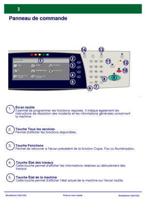 Page 36
WorkCentre 7232/7242WorkCentre 7232/7242
Prise en main rapide
Panneau de commande
1.
2.
3.Écran tactile
Il permet de programmer les fonctions requises. Il indique également les 
instructions de résolution des incidents 
et les informations générales concernant 
la machine.
Touche Tous les services
Permet dafficher les fonctions disponibles.
Touche Fonctions
Permet de retourner à lécr an précédent de la fonction Copie, Fax ou Numér
isation.
4.Touche État des travaux
Cette touche permet dafficher les in...