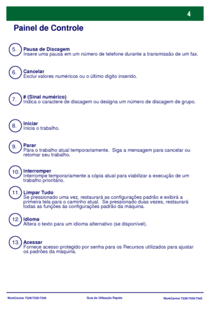 Page 101WorkCentre 7328/7335/7345
WorkCentre 7328/7335/7345 Guia de Utilização Rápida
Painel de Controle
5.
6.
10.
13. 12. 11. 9. 8. 7.Pausa de Discagem
Insere uma pausa em um número de telefone durante a transmissão de um fax.
Idioma
Altera o texto para um idioma alternativo (se disponível). # (Sinal numérico)
Indica o caractere de discagem ou designa um número de discagem de grupo.
Interromper
Interrompe temporariamente a cópia atual para viabilizar a execução de um 
trabalho prioritário. Cancelar
Exclui...