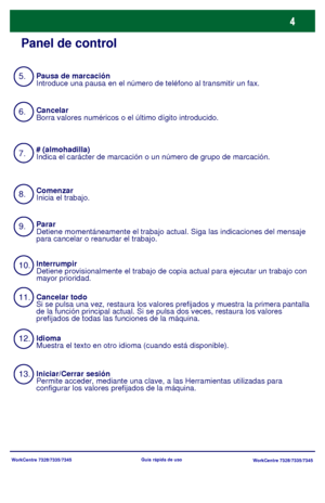 Page 69WorkCentre 7328/7335/7345
WorkCentre 7328/7335/7345 Guía rápida de uso
Panel de control
5.
6.
10.
13. 12. 11. 9. 8. 7.Pausa de marcación
Introduce una pausa en el número de teléfono al transmitir un fax.
Idioma
Muestra el texto en otro idioma (cuando está disponible). # (almohadilla)
Indica el carácter de marcación o un número de grupo de marcación.
Interrumpir
Detiene provisionalmente el trabajo de copia actual para ejecutar un trabajo con mayor prioridad. Cancelar
Borra valores numéricos o el último...