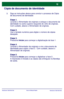 Page 109WorkCentre 7328/7335/7345
WorkCentre 7328/7335/7345 Guia de Utilização Rápida
Cópia de documento de identidade
Siga as instruções abaixo para concluir o processo de Cópia 
de documento de identidade:
Etapa 1.
Levante o Alimentador de originais e coloque o documento de 
identidade no canto superior esquerdo do vidro de originais. 
Com cuidado, abaixe o Alimentador de originais.
Etapa 2.
Use o teclado numérico para digitar o número de cópias 
desejado.
Etapa 3.
Pressione Iniciar para começar a...