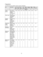 Page 9280
Preparations
The following items are required in order to use the E-mail feature.
ItemDescriptionE-mail 
via 
SMTPE-mail 
via 
POP3iFAX 
via 
SMTPIFAX 
via 
POP 3IFAX 
Direct 
(1) via 
SMTPE-mail 
PrintingMail 
NoticeJob 
Completion
TCP/IP 
addressThe TCP/IP 
address for the 
machine.
TCP/IP is used 
for e-mail.OOOOO O O O
Subnet mask Required when 
the network is 
divided into 
subnets.sssss s s s
Gateway 
addressRequired when 
multiple 
networks are 
connected by 
gateways.sssss s s s
Administrator...