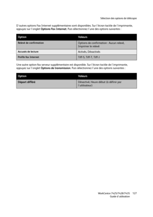 Page 127Sélection des options de télécopie
WorkCentre 7425/7428/7435
Guide d'utilisation127
D'autres options Fax Internet supplémentaires sont disponibles. Sur l'écran tactile de l'imprimante, 
appuyez sur l'onglet Options Fax Internet. Puis sélectionnez l'une des options suivantes :
Une autre option fax serveur supplémentaire est disponible. Sur l'écran tactile de l'imprimante, 
appuyez sur l'onglet Options de transmission. Puis sélectionnez l'une des options suivantes :...