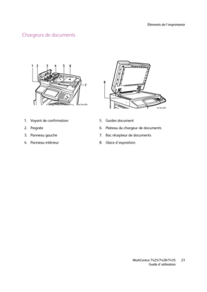 Page 23Éléments de l'imprimante
WorkCentre 7425/7428/7435
Guide d'utilisation23
Chargeurs de documents
1. Voyant de confirmation 5. Guides document
2. Poignée 6. Plateau du chargeur de documents
3. Panneau gauche 7. Bac récepteur de documents
4. Panneau intérieur 8. Glace d'exposition
7 12 35
6
4
wc74xx-004
8
wc74xx-005
Downloaded From ManualsPrinter.com Manuals 