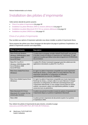 Page 40Notions fondamentales sur le réseau
WorkCentre 7425/7428/7435
Guide d'utilisation 40
Installation des pilotes d'imprimante
Cette section aborde les points suivants :
•Choix d'un pilote d'imprimante à la page 40
•Installation du pilote (Windows 2000 ou versions ultérieures) à la page 41
•Installation du pilote (Macintosh OS X 10.4 ou versions ultérieures) à la page 42
•Installation du pilote (UNIX/Linux) à la page 43
Choix d'un pilote d'imprimante
Pour accéder aux options...