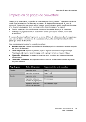 Page 79Impression de pages de couverture
WorkCentre 7425/7428/7435
Guide d'utilisation79
Impression de pages de couverture
Une page de couverture est la première ou la dernière page d’un document. L'imprimante permet de 
choisir, pour la couverture d’un document, une source de papier différente de celle du corps du 
document. Par exemple, vous pouvez utiliser le papier à en-tête de votre société pour la première page 
d'un document, ou du papier épais pour les première et dernière pages d'un...