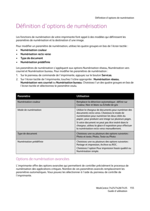 Page 155Définition d'options de numérisation
WorkCentre 7425/7428/7435
Guide d'utilisation155
Définition d'options de numérisation
Les fonctions de numérisation de votre imprimante font appel à des modèles qui définissent les 
paramètres de numérisation et la destination d'une image.
Pour modifier un paramètre de numérisation, utilisez les quatre groupes en bas de l'écran tactile :
•Numérisation couleur
•Numérisation recto verso
•Type de document
•Numérisation prédéfinie
Les paramètres de...