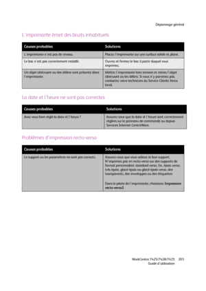 Page 203Dépannage général
WorkCentre 7425/7428/7435
Guide d'utilisation203
L'imprimante émet des bruits inhabituels
La date et l'heure ne sont pas correctes
Problèmes d'impression recto-verso
Causes probablesSolutions
L'imprimante n'est pas de niveau.Placez l'imprimante sur une surface solide et plane.
Le bac n'est pas correctement installé.Ouvrez et fermez le bac à partir duquel vous 
imprimez.
Un objet obstruant ou des débris sont présents dans 
l'imprimante.Mettez...
