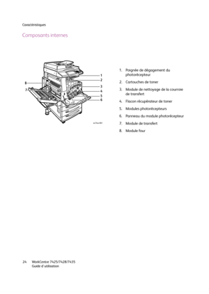 Page 24Caractéristiques
WorkCentre 7425/7428/7435
Guide d'utilisation 24
Composants internes
1. Poignée de dégagement du 
photorécepteur
2. Cartouches de toner
3. Module de nettoyage de la courroie 
de transfert
4. Flacon récupérateur de toner
5. Modules photorécepteurs
6. Panneau du module photorécepteur
7. Module de transfert
8. Module four
1
2
4
3
5
6 8
7
wc74xx-003
Downloaded From ManualsPrinter.com Manuals 