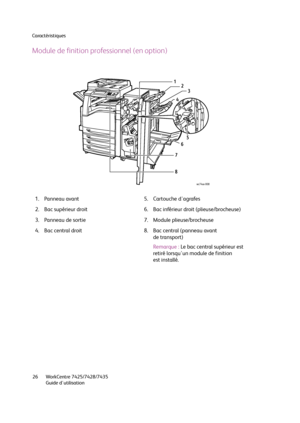 Page 26Caractéristiques
WorkCentre 7425/7428/7435
Guide d'utilisation 26
Module de finition professionnel (en option)
1. Panneau avant 5. Cartouche d'agrafes
2. Bac supérieur droit 6. Bac inférieur droit (plieuse/brocheuse)
3. Panneau de sortie 7. Module plieuse/brocheuse
4. Bac central droit 8. Bac central (panneau avant 
de transport)
Remarque :Le bac central supérieur est 
retiré lorsqu'un module de finition 
est installé.
wc74xx-008
87
1
5
2
6
4
3
Downloaded From ManualsPrinter.com Manuals 