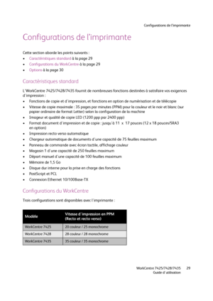 Page 29Configurations de l’imprimante
WorkCentre 7425/7428/7435
Guide d'utilisation29
Configurations de l’imprimante
Cette section aborde les points suivants :
•Caractéristiques standard à la page 29
•Configurations du WorkCentre à la page 29
•Options à la page 30
Caractéristiques standard
L'WorkCentre 7425/7428/7435 fournit de nombreuses fonctions destinées à satisfaire vos exigences 
d'impression :
• Fonctions de copie et d'impression, et fonctions en option de numérisation et de télécopie
•...