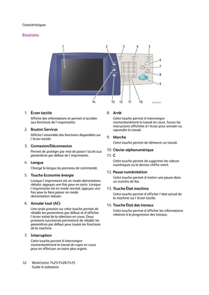 Page 32Caractéristiques
WorkCentre 7425/7428/7435
Guide d'utilisation 32
Boutons
1.Écran tactile
Affiche des informations et permet d'accéder 
aux fonctions de l'imprimante.
2.Bouton Services
Affiche l'ensemble des fonctions disponibles sur 
l'écran tactile.
3.Connexion/Déconnexion
Permet de protéger par mot de passe l'accès aux 
paramètres par défaut de l'imprimante.
4.Langue
Change la langue du panneau de commande.
5.Touche Economie énergie
Lorsque l'imprimante est en mode...