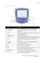 Page 24Fe a t u r e s
WorkCentre 7755/7765/7775 Multifunction Printer
User Guide24
Control Panel Layout
ItemDescription
1 Touch Screen Displays information and provides access to printer functions.
2 Services Home Press to access the features, such as copy, scan, and fax, on the 
touch screen.
3 Services Press to access the options for the selected feature, such as copy, scan, 
and fax, on the touch screen.
4 Alphanumeric Keys Enter alphanumeric information.
5 Log In/Out To access password protected features,...