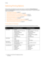 Page 57Printing
WorkCentre 7755/7765/7775 Multifunction Printer
User Guide 57
Selecting Printing Options
Printing options, also referred to as printer driver options, are specified as Printing Preferences in 
Windows, and Xerox Features in Macintosh. Printing Options include settings for 2-sided printing, page 
layout, and print quality.
•Printing Options for Windows on page 57
•Setting Default Printing Options for Windows on page 58
•Selecting Printing Options for an Individual Job in Windows on page 59...