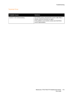 Page 172Troubleshooting
WorkCentre 7755/7765/7775 Multifunction Printer
User Guide172
Scanner Error
Probable CausesSolutions
Scanner is not communicating. Turn off the printer, and check the scanner cable. Wait 2 
minutes and turn the printer on again.
If the problem is not resolved, contact your local Xerox 
service representative.
Downloaded From ManualsPrinter.com Manuals 