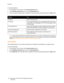 Page 133Scanning
WorkCentre 7755/7765/7775 Multifunction Printer
User Guide 133
To  u s e  F i l i n g  O p t i o n s :
1. On the printer’s touch screen, touch Services Home button.
2. Touch Workflow Scanning, then touch the Filing Options tab.
3. Touch the desired setting. Help is available for each settings by pressing the printer’s Help button.
Note: Document Management and Add File Destinations can only be modified after scanning to a 
network file repository or Scan to Home has been set up. For details, see...