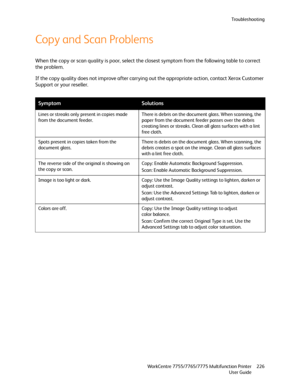 Page 226Troubleshooting
WorkCentre 7755/7765/7775 Multifunction Printer
User Guide226
Copy and Scan Problems
When the copy or scan quality is poor, select the closest symptom from the following table to correct 
the problem.
If the copy quality does not improve after carrying out the appropriate action, contact Xerox Customer 
Support or your reseller.
SymptomSolutions
Lines or streaks only present in copies made 
from the document feeder.There is debris on the document glass. When scanning, the 
paper from the...