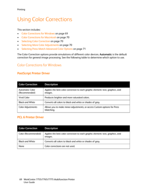 Page 69Printing
WorkCentre 7755/7765/7775 Multifunction Printer
User Guide 69
Using Color Corrections
This section includes:
•Color Corrections for Windows on page 69
•Color Corrections for Macintosh on page 70
•Selecting Color Correction on page 70
•Selecting More Color Adjustments on page 70
•Selecting Press Match Advanced Color Options on page 71
The Color Correction options provide simulations of different color devices. Automatic is the default 
correction for general image processing. See the following...