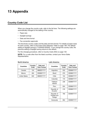 Page 213213
13 Appendix
Country Code List
When you change the country code, refer to the list here. The following settings are 
automatically changed to the setting of the country.
• Paper size
• Daylight savings
• Date and time format
• Fax connection approvals
The list shows country codes and the date and time format. For details of paper sizes 
for each country, refer to Document Size Detection Table on page 198. The default 
setting of daylight saving is “0-000000-000000”. If you change the country code, the...