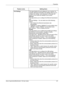 Page 107Properties 
Xerox CopyCentre/WorkCentre 118 User Guide 107Port SettingsThis page displays the port settings for your machine, for 
example, Ethernet and Parallel. Port Settings allows you to 
configure the settings. Items displayed on this page will 
depend on the model and settings of your printer.
Ethernet
This page allows you to configure the Ethernet transmission 
rate.
Ethernet Settings – You can select one of the following 
options.
• Auto: Detects the Ethernet transmission rate 
automatically.
•...