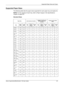 Page 121Supported Paper Sizes and Types 
Xerox CopyCentre/WorkCentre 118 User Guide 121
Supported Paper Sizes
The following table lists the paper sizes supported for each paper tray and duplex kit.
NOTE: For the capacity of each tray, refer to Paper Supply in the Specifications 
chapter on page 207.
Standard Sizes
Paper Size Latin American CountriesEuropean Countries, the 
Middle and Near East 
CountriesCanada and the United 
States
SizeWidth 
(mm)
Length 
(mm)Tr a y  
1–4Tray 5 
(Bypass
Tray)Duplex 
KitTra y...