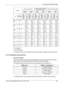 Page 201Document Size Detection Table 
Xerox CopyCentre/WorkCentre 118 User Guide 201
O: Detectable
X: Not Detectable
*1: Image loss may occur because the size for sending is smaller that the actual one.
For non-standard size document
Document Feeder
The non-standard size document is replaced with a standard document size that is 
larger than the scanned width while the length remains unchanged.
The following table shows which sizes are replaced when sending a fax.
*1: Image loss may occur because the size for...