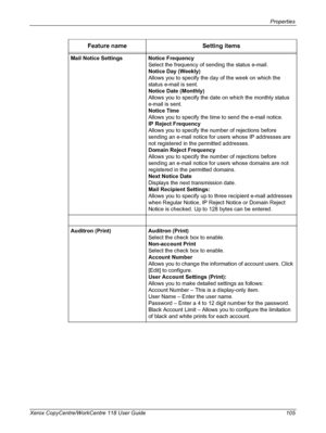 Page 105Properties 
Xerox CopyCentre/WorkCentre 118 User Guide 105Mail Notice Settings Notice Frequency
Select the frequency of sending the status e-mail.
Notice Day (Weekly)
Allows you to specify the day of the week on which the 
status e-mail is sent.
Notice Date (Monthly)
Allows you to specify the date on which the monthly status 
e-mail is sent.
Notice Time
Allows you to specify the time to send the e-mail notice.
IP Reject Frequency
Allows you to specify the number of rejections before 
sending an e-mail...