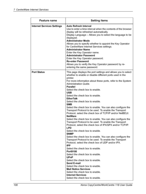 Page 1067 CentreWare Internet Services 
106 Xerox CopyCentre/WorkCentre 118 User GuideInternet Services Settings Auto Refresh Interval
Use to enter a time interval when the contents of the browser 
display will be refreshed automatically.
Display Language – Allows you to select the language to be 
displayed.
Administrator Mode
Allows you to specify whether to appoint the Key Operator 
for CentreWare Internet Services settings.
Administrator Name
Enter the Key Operator name.
Administrator Password
Enter the Key...