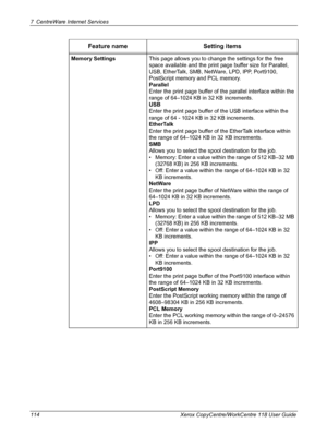 Page 1147 CentreWare Internet Services 
114 Xerox CopyCentre/WorkCentre 118 User GuideMemory SettingsThis page allows you to change the settings for the free 
space available and the print page buffer size for Parallel, 
USB, EtherTalk, SMB, NetWare, LPD, IPP, Port9100, 
PostScript memory and PCL memory.
Parallel
Enter the print page buffer of the parallel interface within the 
range of 64–1024 KB in 32 KB increments.
USB
Enter the print page buffer of the USB interface within the 
range of 64 - 1024 KB in 32 KB...