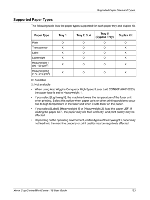 Page 123Supported Paper Sizes and Types 
Xerox CopyCentre/WorkCentre 118 User Guide 123
Supported Paper Types
The following table lists the paper types supported for each paper tray and duplex kit.
O: Available
X: Not available
• When using Arjo Wiggins Conqueror High Speed Laser Laid CON90F (64010283), 
the paper type is set to Heavyweight 1.
• If you select [Lightweight], the machine lowers the temperature of the fuser unit 
when printing. Select this option when paper curls or other printing problems occur...