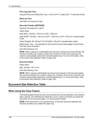 Page 19812 Specifications 
198 Xerox CopyCentre/WorkCentre 118 User Guide
First Copy Out Time
Using the Document Glass from Tray 1, A4 or 8.5×11” (Letter) LEF: 7.4 seconds or less
Warm-up Time
Cold Start: 25 seconds or less
Document Feeder (ADF/DADF)
Capacity: 50 sheets (81.4 g/m
2)
Paper Sizes:
(with ADF): 128 (W) × 100 mm to 307 × 1000 mm
(with DADF): 128 (W) × 140 mm to 307 × 1000 mm or 307 × 432 mm in double-sided 
mode.
Paper Weights: 38–128 g/m
2 (16–32 lb)(50–128 g/m2 in double-sided mode)
Mixed Sizes:...