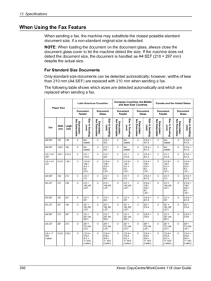 Page 20012 Specifications 
200 Xerox CopyCentre/WorkCentre 118 User Guide
When Using the Fax Feature
When sending a fax, the machine may substitute the closest possible standard 
document size, if a non-standard original size is detected.
NOTE: When loading the document on the document glass, always close the 
document glass cover to let the machine detect the size. If the machine does not 
detect the document size, the document is handled as A4 SEF (210 × 297 mm) 
despite the actual size.
For Standard Size...