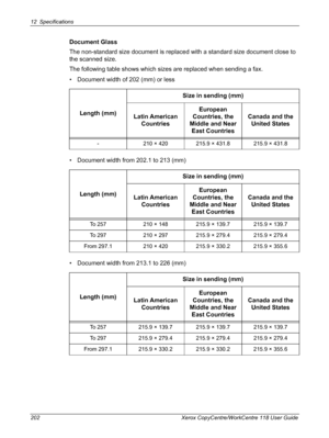 Page 20212 Specifications 
202 Xerox CopyCentre/WorkCentre 118 User Guide
Document Glass
The non-standard size document is replaced with a standard size document close to 
the scanned size.
The following table shows which sizes are replaced when sending a fax.
• Document width of 202 (mm) or less
• Document width from 202.1 to 213 (mm)
• Document width from 213.1 to 226 (mm)Length (mm)Size in sending (mm)
Latin American 
CountriesEuropean 
Countries, the 
Middle and Near 
East CountriesCanada and the 
United...