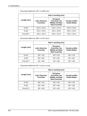 Page 20412 Specifications 
204 Xerox CopyCentre/WorkCentre 118 User Guide
• Document width from 275.1 to 289 (mm)
• Document width from 289.1 to 301 (mm)
• Document width from 301.1 (mm) or moreLength (mm)Size in sending (mm)
Latin American 
CountriesEuropean 
Countries, the 
Middle and Near 
East CountriesCanada andthe 
United States
To 257 279.4 × 215.9 279.4 × 215.9 279.4 × 215.9
To 297 279.4 × 279.4 279.4 × 279.4 279.4 × 279.4
From 297.1 279.4 × 431.8 279.4 × 431.8 279.4 × 431.8
Length (mm)Size in sending...