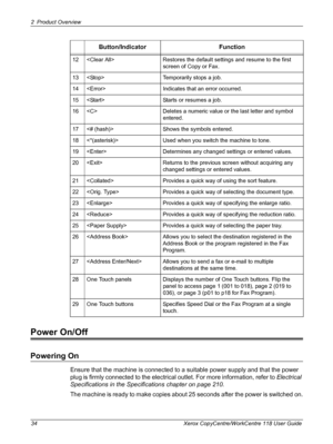 Page 342 Product Overview 
34 Xerox CopyCentre/WorkCentre 118 User Guide
Power On/Off
Powering On
Ensure that the machine is connected to a suitable power supply and that the power 
plug is firmly connected to the electrical outlet. For more information, refer to Electrical 
Specifications in the Specifications chapter on page 210.
The machine is ready to make copies about 25 seconds after the power is switched on.
12  Restores the default settings and resume to the first 
screen of Copy or Fax.
13  Temporarily...