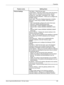 Page 109Properties 
Xerox CopyCentre/WorkCentre 118 User Guide 109Protocol SettingsTree Name – Enter the tree name.
Context Name – Enter the context name of the Print Server 
Object. Up to 511 characters can be entered, with the 
exception of + (plus sign),  (backslash), and ~ (tilde).
Transport Protocol (IPX/SPX) – Allows you to configure the 
IPX/SPX settings.
Frame Type – The menu displayed depends on whether 
Ethernet or Token Ring is enabled. When Ethernet is 
enabled:
• Auto: Automatically configures the...