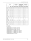 Page 199Document Size Detection Table 
Xerox CopyCentre/WorkCentre 118 User Guide 199
O: Detectable
X: Undetectable
*1: Replaced with 5.5 × 8.5” SEF (139.7 × 215.9 mm)
*2: Replaced with 5.5 × 8.5” LEF (215.9 × 139.7 mm)
*3: Replaced with Executive LEF (266.7 × 184.2 mm)
*4: Replaced with 8.5 × 11” (Letter)SEF (215.9 × 279.4 mm)
*5: Replaced with 8.5 × 14” (Legal)SEF (215.9 × 355.6 mm)
*6: Replaced with 8.5 × 13” (Legal)SEF (215.9 × 330.2 mm)
*7: Replaced with A5 SEF (148 × 210 mm)
Paper SizeLatin American...