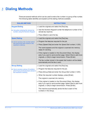 Page 102Page 6-6  Xerox CopyCentre C20, WorkCentre M20 and WorkCentre M20i User Guide 
FaxDialing Methods
There are several methods which can be used to enter a fax number or a group of fax number. 
The following table identifies and explains all the dialing methods available.
DIALING METHODINSTRUCTIONS
Keypad Dialing
zUse when entering the remote fax 
number using the Numeric Keypad.¾
Load the originals and select the [Fax] key.
¾Use the Numeric Keypad to enter the telephone number of the 
remote fax machine....