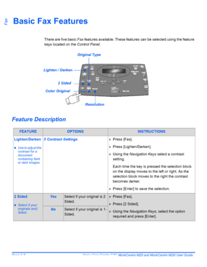 Page 104Page 6-8  Xerox CopyCentre C20, WorkCentre M20 and WorkCentre M20i User Guide 
FaxBasic Fax Features
There are five basic Fax features available. These features can be selected using the feature 
keys located on the Control Panel.
Feature Description
FEATUREOPTIONSINSTRUCTIONS
Lighten/Darken
zUse to adjust the 
contrast for a 
document 
containing faint 
or dark images.
5 Contrast Settings¾Press [Fax].
¾Press [Lighten/Darken].
¾Using the Navigation Keys select a contrast 
setting.
Each time the key is...